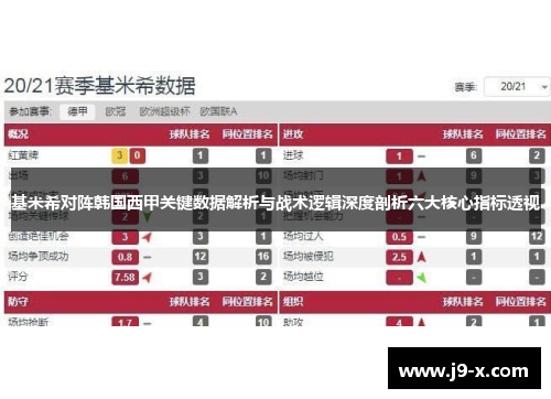 基米希对阵韩国西甲关键数据解析与战术逻辑深度剖析六大核心指标透视