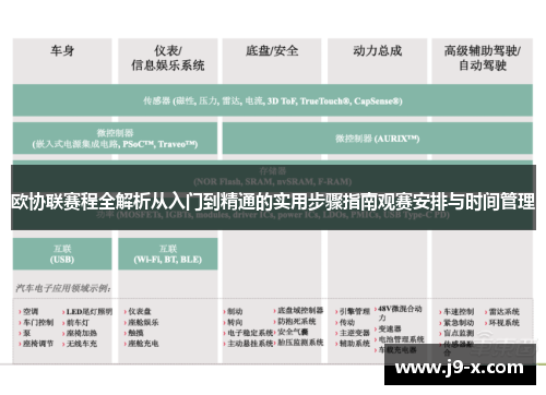 欧协联赛程全解析从入门到精通的实用步骤指南观赛安排与时间管理 欧协联赛程全解析从入门到精通的实用步骤指南观赛安排与时间管理