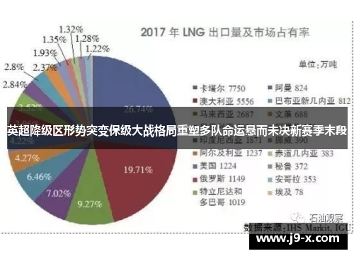英超降级区形势突变保级大战格局重塑多队命运悬而未决新赛季末段