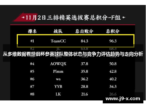 从多维数据看世俱杯参赛球队整体状态与竞争力评估趋势与走向分析